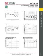 HMC641LP4E datasheet.datasheet_page 4