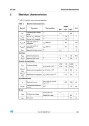 ST1S32PUR 数据规格书 5