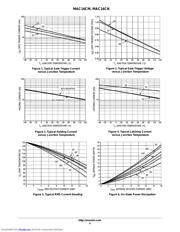 MAC16CNG datasheet.datasheet_page 4