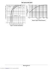 MAC16CNG datasheet.datasheet_page 5