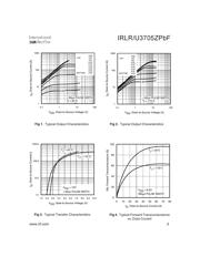 IRLR3705Z datasheet.datasheet_page 3