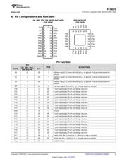 PCF8575PWE4 datasheet.datasheet_page 3