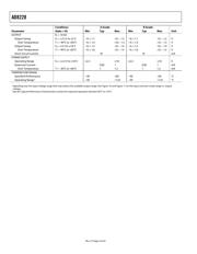 AD8228ARZ datasheet.datasheet_page 4