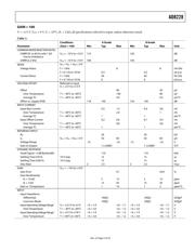 AD8228ARZ datasheet.datasheet_page 5