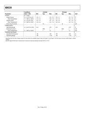 AD8228ARZ datasheet.datasheet_page 6