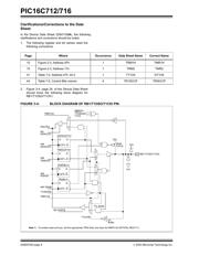 PIC16C716T-04I/SS datasheet.datasheet_page 6