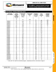 UMA54CA datasheet.datasheet_page 2