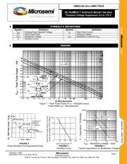 UMA54CA datasheet.datasheet_page 3