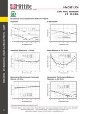 HMC521LC4-AN datasheet.datasheet_page 5