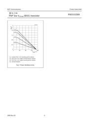 PBSS5330X,115 datasheet.datasheet_page 5