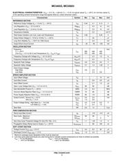 MC33023DWR2 datasheet.datasheet_page 3