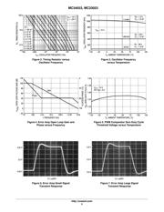 MC33023DWR2 datasheet.datasheet_page 5