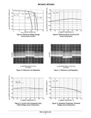 MC33023DWR2 datasheet.datasheet_page 6