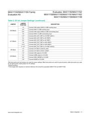 MAX11168EVKIT# datasheet.datasheet_page 6