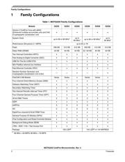 TWR-MCF5225X datasheet.datasheet_page 3