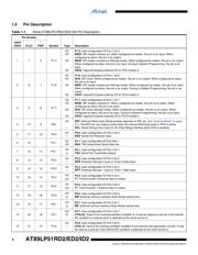 AT89LP51RD2-20JU datasheet.datasheet_page 4