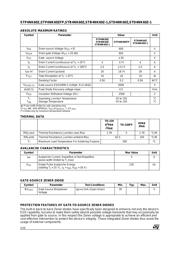 STP4NK60Z datasheet.datasheet_page 2