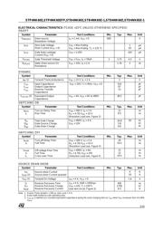 STP4NK60Z datasheet.datasheet_page 3