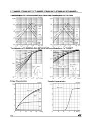 STP4NK60Z datasheet.datasheet_page 4