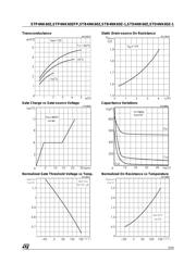 STP4NK60Z datasheet.datasheet_page 5