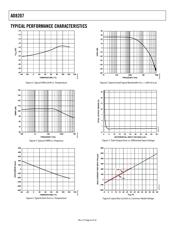 AD8207WBRZ-R7 datasheet.datasheet_page 6