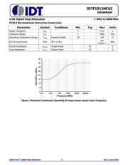 F1912NCGI datasheet.datasheet_page 3