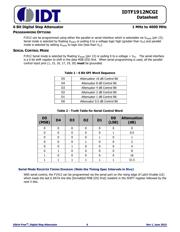 F1912NCGI datasheet.datasheet_page 6