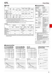 G7L-2A-TUB-CB-AC100/120 数据规格书 3