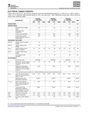 ADS6424IRGCRG4 datasheet.datasheet_page 5