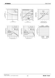 RF301B2STL datasheet.datasheet_page 3