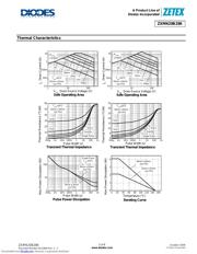 ZXMN20B28K datasheet.datasheet_page 3