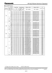 EEF-SX0E151ER 数据规格书 2
