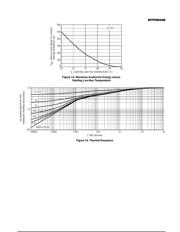 MTP8N50E datasheet.datasheet_page 5