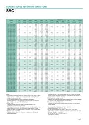 SVC201D-20A datasheet.datasheet_page 3