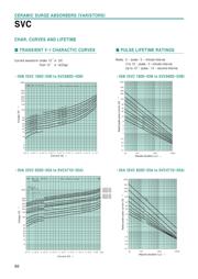 SVC201D-14A datasheet.datasheet_page 6