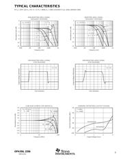 OPA356 datasheet.datasheet_page 5