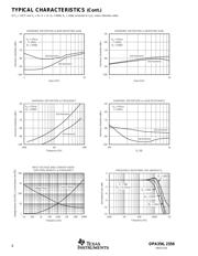 OPA356 datasheet.datasheet_page 6