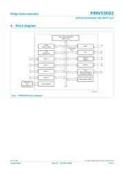 P89V51RD2 datasheet.datasheet_page 3