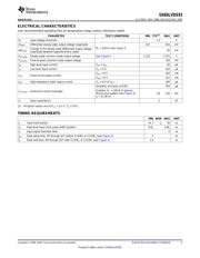 SN65LVDS93DGG datasheet.datasheet_page 5