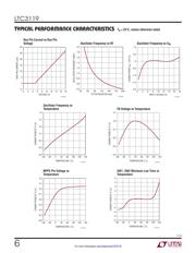 LTC3119IFE#TRPBF datasheet.datasheet_page 6