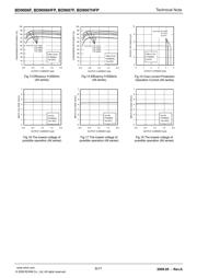 BD9006HFP-E2 datasheet.datasheet_page 6