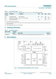 TDA8023TT datasheet.datasheet_page 3