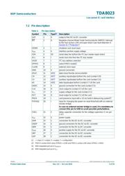 TDA8023TT datasheet.datasheet_page 5