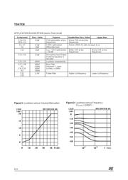 TDA7310 datasheet.datasheet_page 6