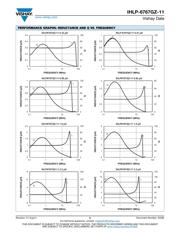 IHLP6767GZER330M11 datasheet.datasheet_page 5