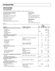 AD1988AJCPZ-RL datasheet.datasheet_page 4