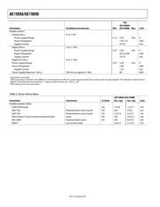 AD1988AJSTZ-RL datasheet.datasheet_page 6