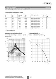 B82732F2601B001 datasheet.datasheet_page 4