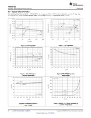 TPS79925QDDCRQ1 datasheet.datasheet_page 6