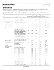 ADUCM330 datasheet.datasheet_page 4